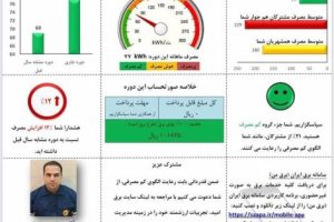 اعمال تخفیف در قبض ۲۷۰ هزار مشترک دارای مصرف متعارف خراسان رضوی
