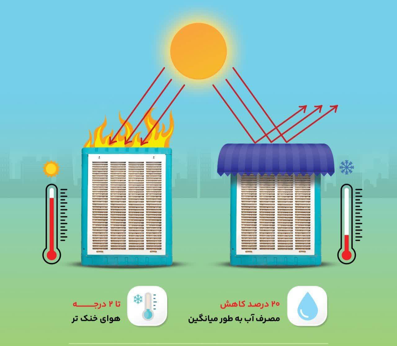 نصب-سایهبان-بر-کولر-آبی-۲۰-درصد-از-مصر