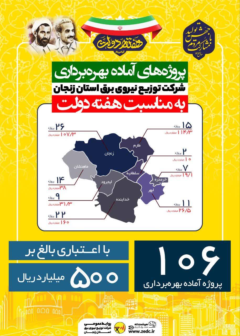 106-پروژه-توزیع-برق-در-استان-زنجان-به-بهره