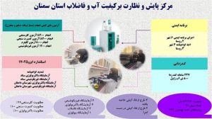 پایش مستمر كیفیت آب آشامیدنی در آزمایشگاههای شركت آب و فاضلاب استان سمنان