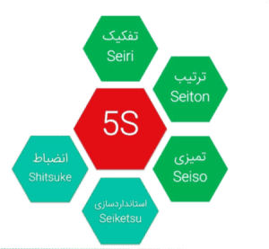 نمایی از اجرای نظام آراستگی 5s+1 در مدیریت برق گناباد