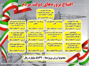۱۳ پروژه صنعت برق در استان سیستان و بلوچستان افتتاح خواهد شد