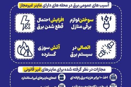 کشف و ضبط ۱۹۲ دستگاه استخراج رمز ارز غیرمجاز در شهرهای مختلف استان خوزستان