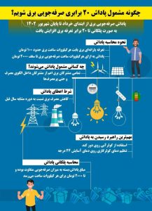چگونه مشمول پاداش ۲۰ برابری صرفه‌جویی برق شویم؟