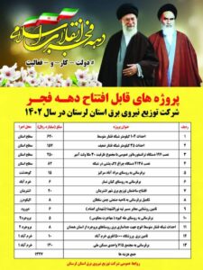 بهره‌برداری از ۱۳۲۷ میلیارد ریال پروژه‌‌ی شرکت توزیع برق لرستان در دهه‌فجر