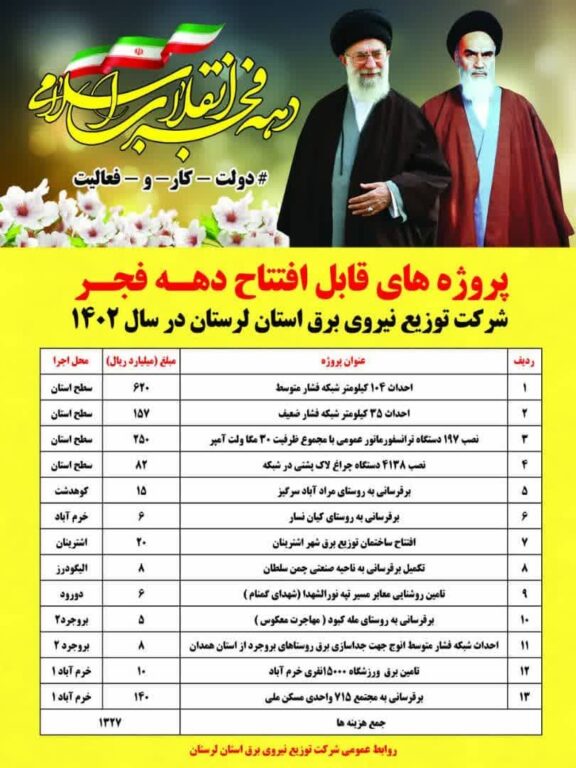 بهره‌برداری از ۱۳۲۷ میلیارد ریال پروژه‌‌ی شرکت توزیع برق لرستان در دهه‌فجر