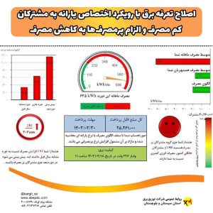 اصلاح تعرفه برق با رویکرد اختصاص یارانه