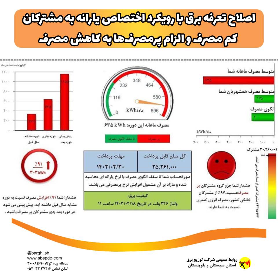 اصلاح تعرفه برق با رویکرد اختصاص یارانه