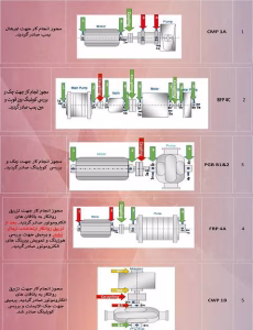 افزایش قابلیت اطمینان با پایش ارتعاشات در نیروگاه حرارتی شازند