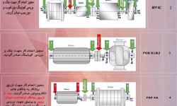 افزایش قابلیت اطمینان با پایش ارتعاشات در نیروگاه حرارتی شازند