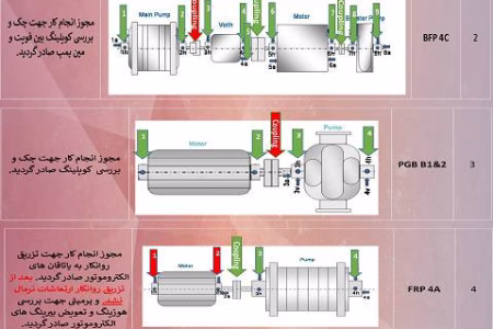 افزایش قابلیت اطمینان با پایش ارتعاشات در نیروگاه حرارتی شازند