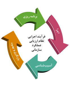 عملکرد-شرکت-برق-منطقه-ای-اصفهان