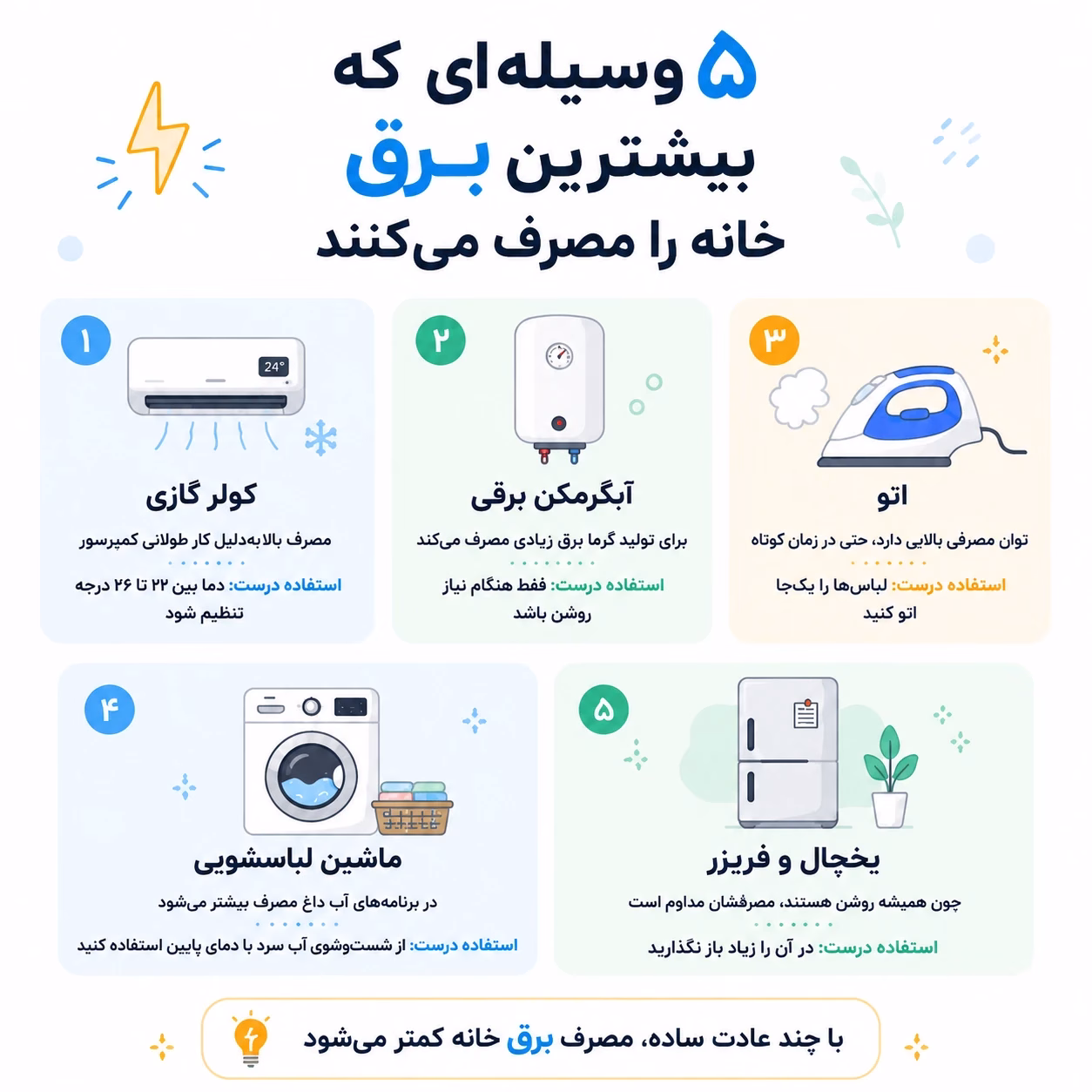 بیشترین-مصرف-برق-خانه-که-انتظار-ندارید