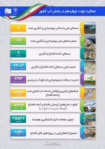 منابع آب