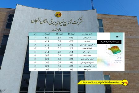 رتبه نخست گروه‌ منطقه‌ای 4 کشور به استان زنجان رسید