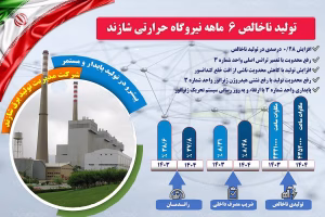نیروگاه حرارتی شازند