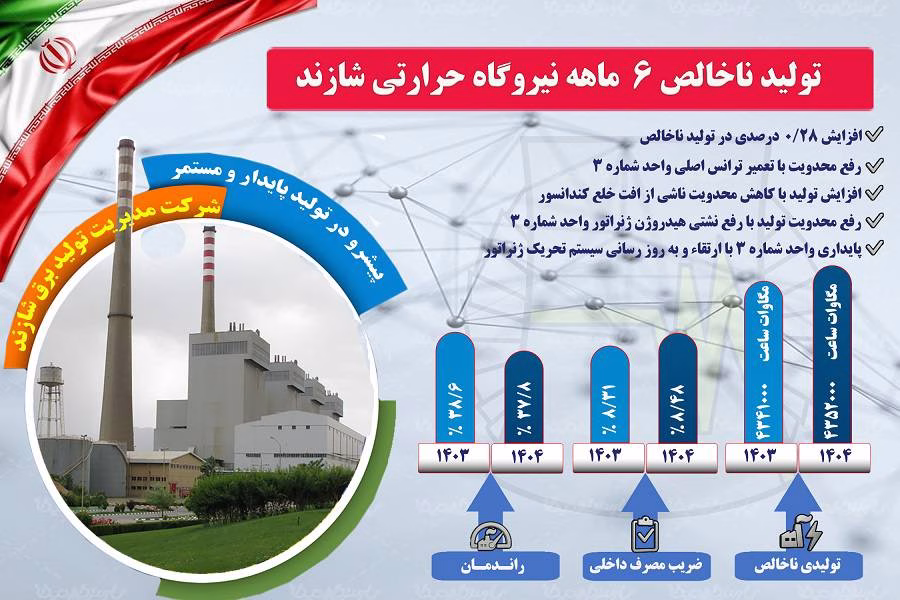 نیروگاه حرارتی شازند