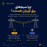 چرا-سیم-های-دکل-برق-آویزان-هستند؟