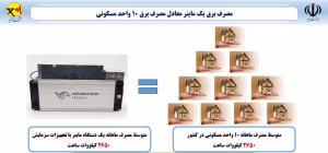 عزم راسخ شرکت توزیع نیروی برق استان اردبیل در مقابله با استخراج غیرمجاز رمز ارز