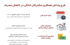 پاداش-صرفه-جویی-به-مشترکان-خانگی-از-ابتدای-خرداد-پرداخت-می شود