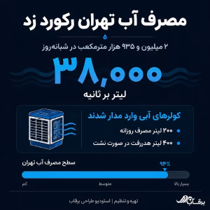 مصرف-آب-تهران-رکورد-زد