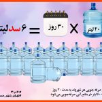 مفهوم پویش 20 در 30 چیست و چرا پویش 20 در 30 مهم است؟
