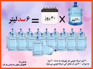 مفهوم پویش 20 در 30 چیست و چرا پویش 20 در 30 مهم است؟