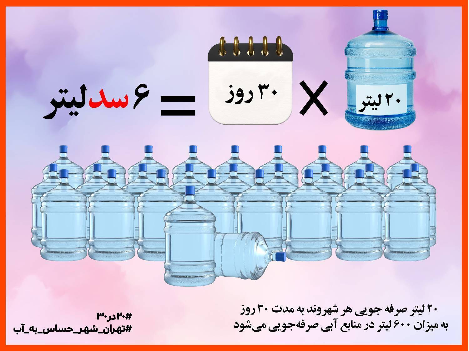 مفهوم پویش 20 در 30 چیست و چرا پویش 20 در 30 مهم است؟