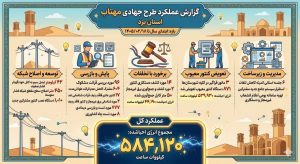 مهتاب