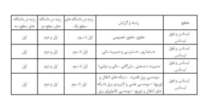 جذب فارغ التحصیلان برتر