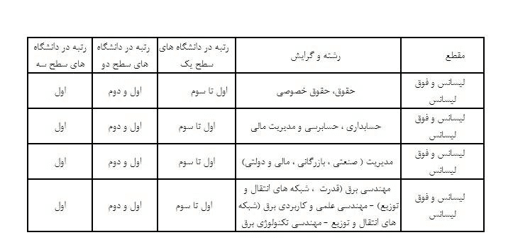 جذب فارغ التحصیلان برتر