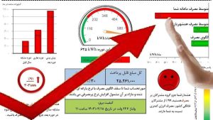 تنبیه پرمصرف‌ها با قبض‌های جدید برق